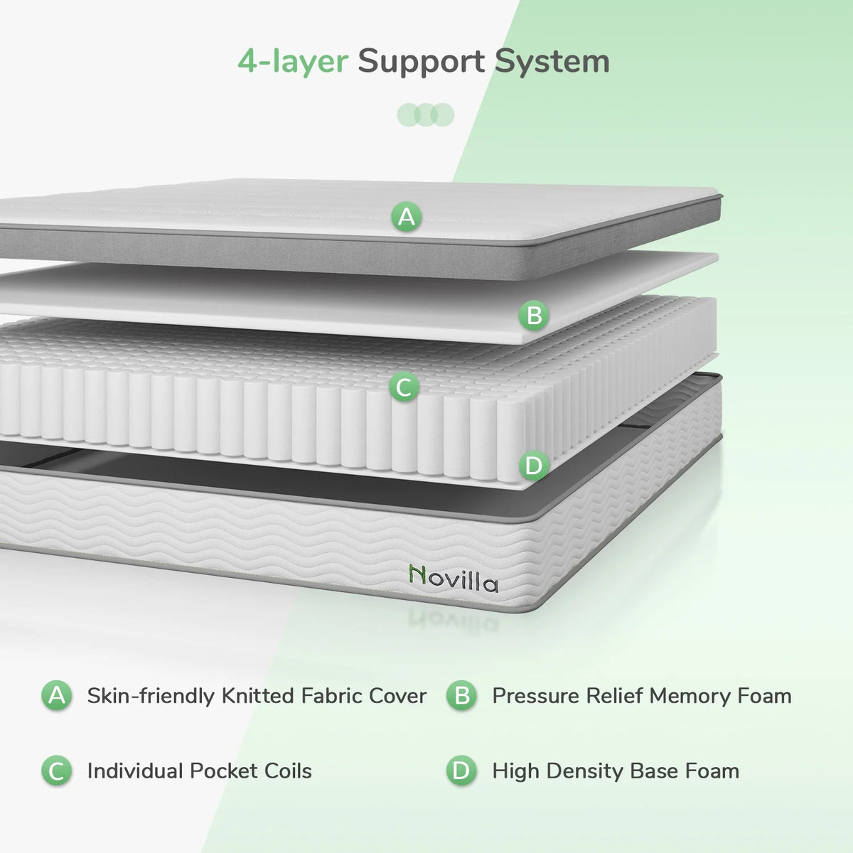 10 Memory Foam Pocket Spring Hybrid Mattress R164