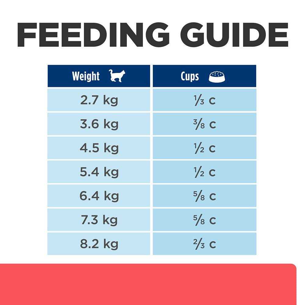 Dry Cat Food P1485
