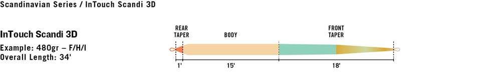 3D Fly Line Z712588