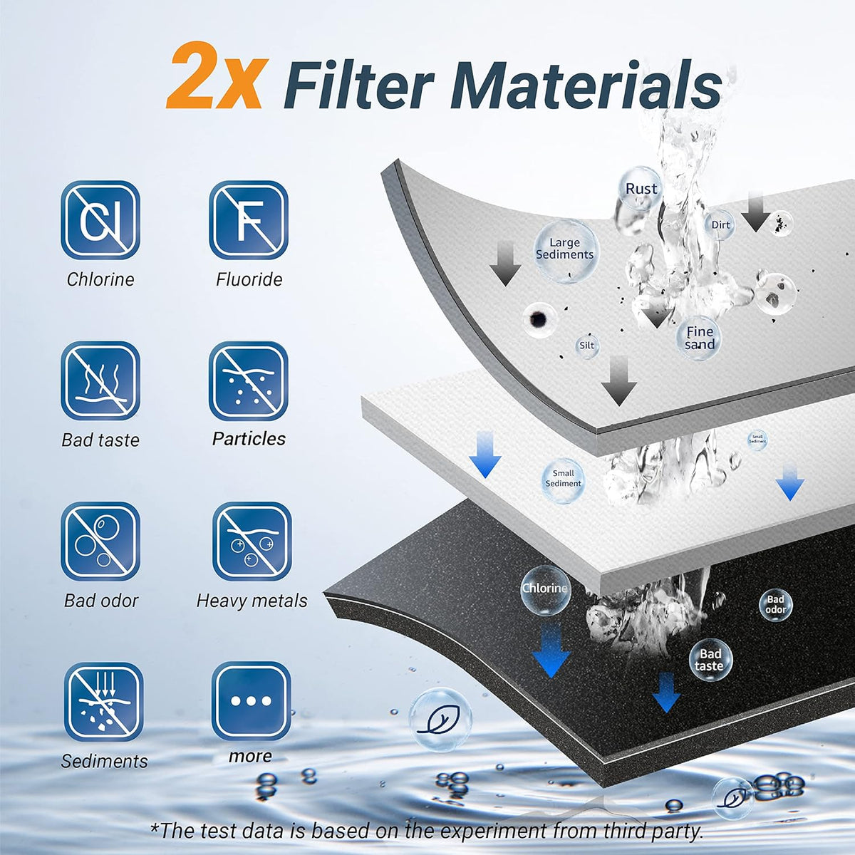 Under Sink Water Filter System with Stainless Steel Faucet N8246