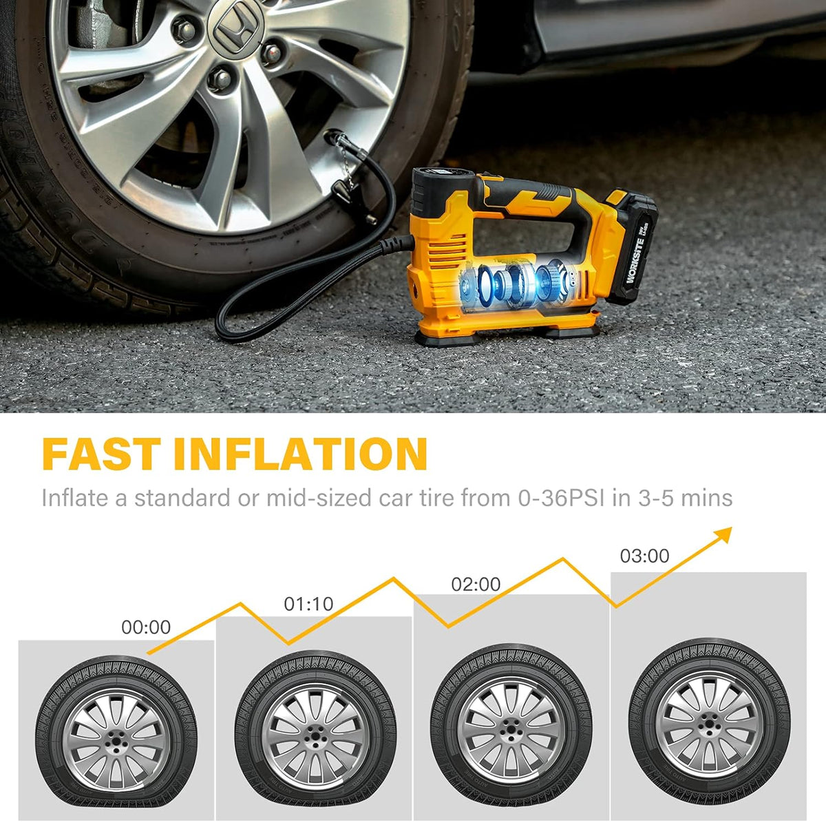 20V Cordless Tire Inflator 150 PSI Z65648