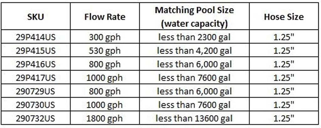 800 GPH Above Ground Swimming Pool Filter Cartridge Pump with 32 mm Hoses Q698143
