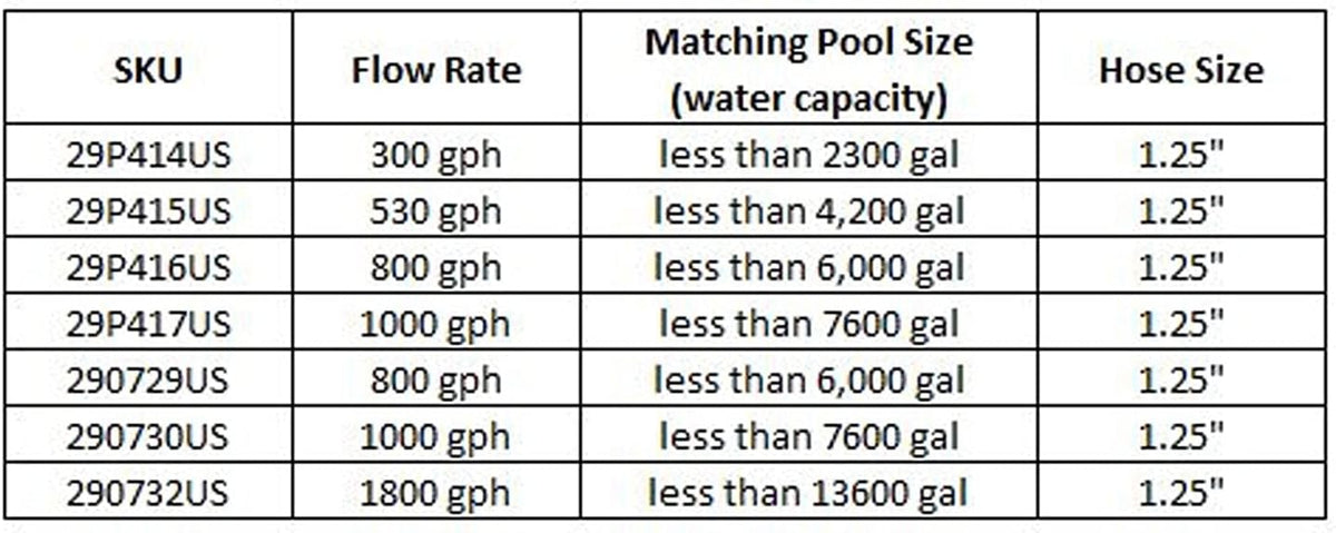 800 GPH Above Ground Swimming Pool Filter Cartridge Pump with 32 mm Hoses Q698143