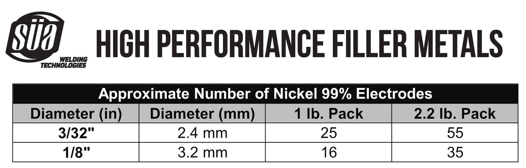 99% Nickel Cast Iron Welding Electrode 2.2 lb X421482