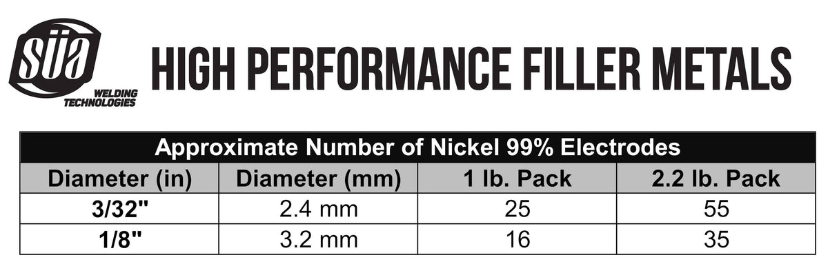 99% Nickel Cast Iron Welding Electrode 2.2 lb X421482