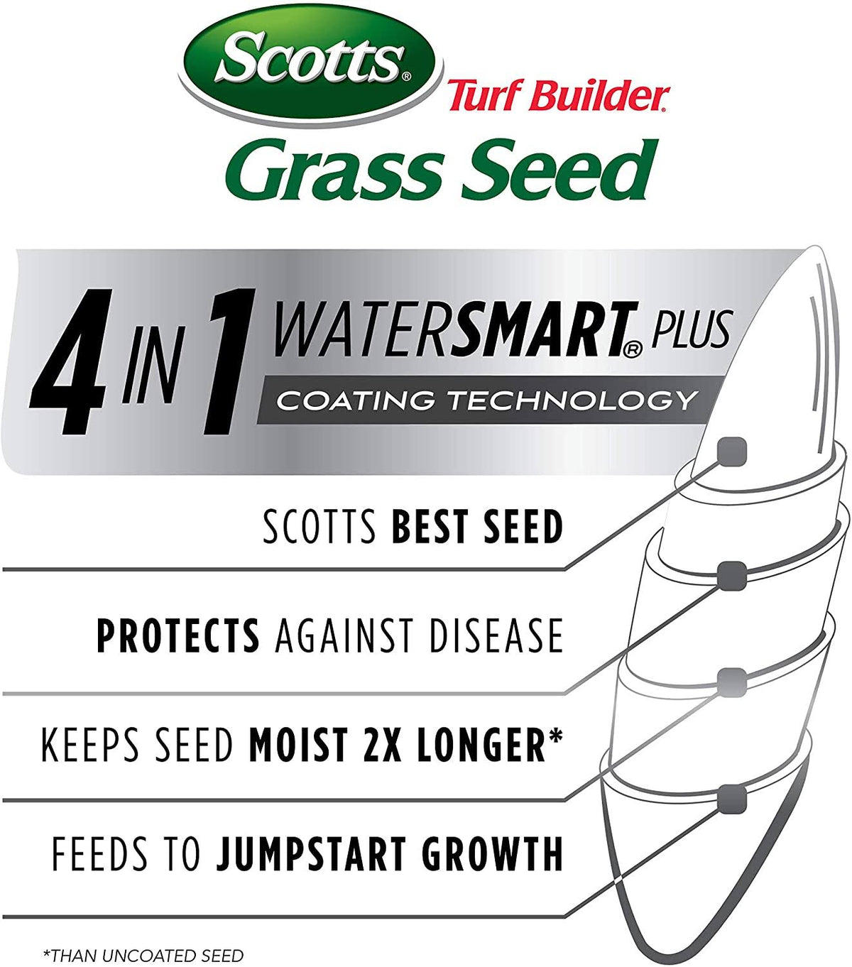 15 Pound Grass Seed G679722