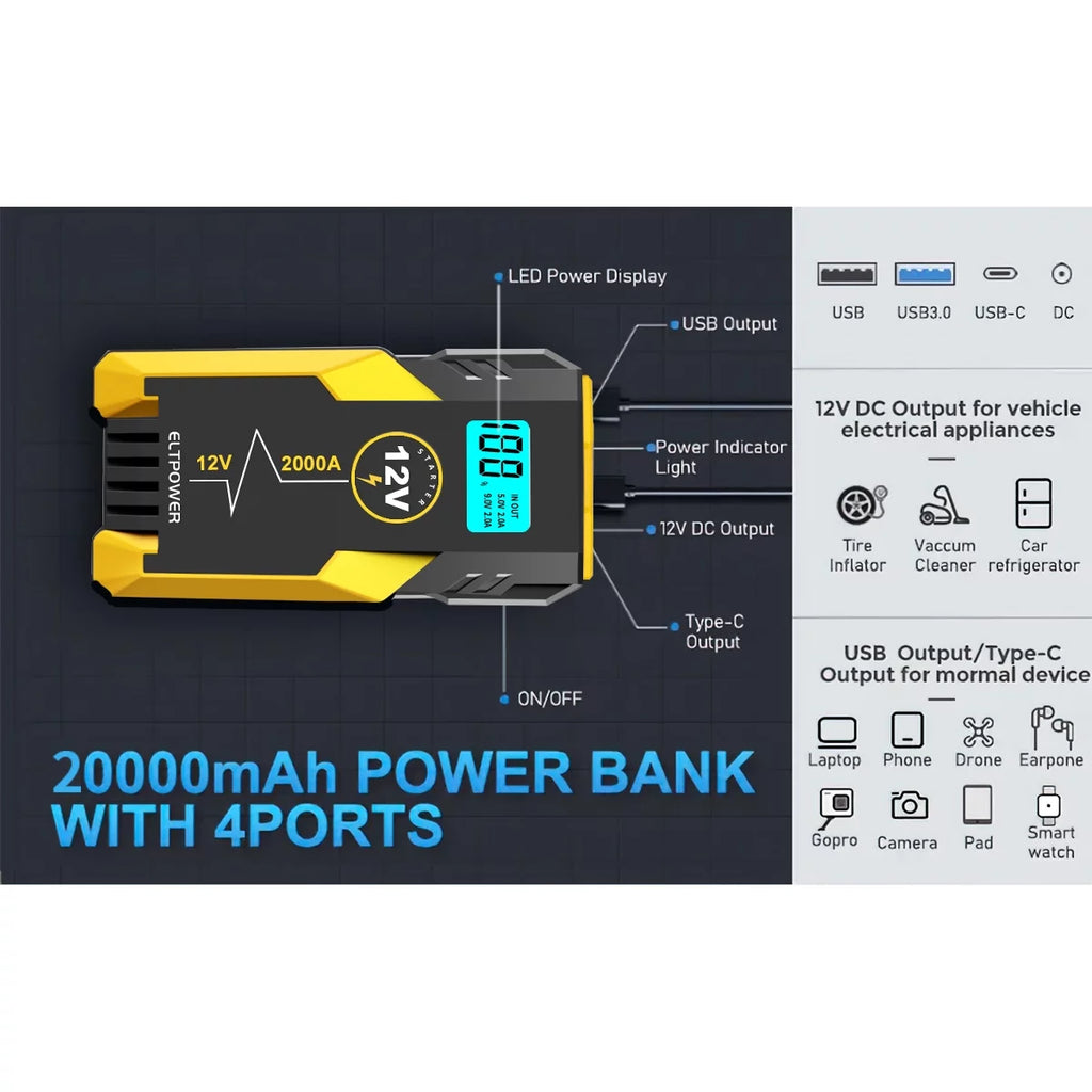 20000mAh 2000A Peak Car Battery Jump Starter with LED and USB Quick Charge 3.0 R81082