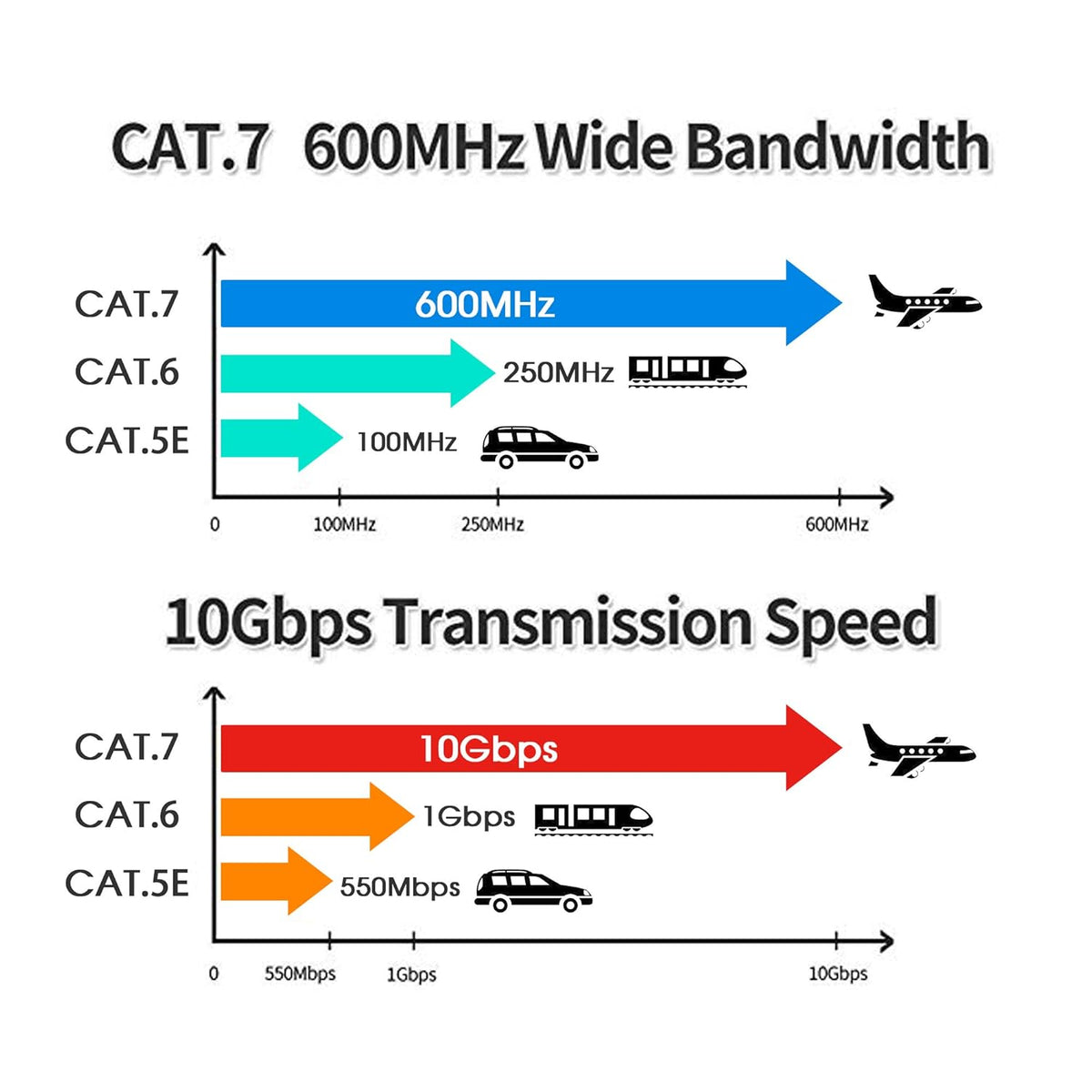 150 ft Cat 7 STP Waterproof Direct Burial Ethernet Cable J8969