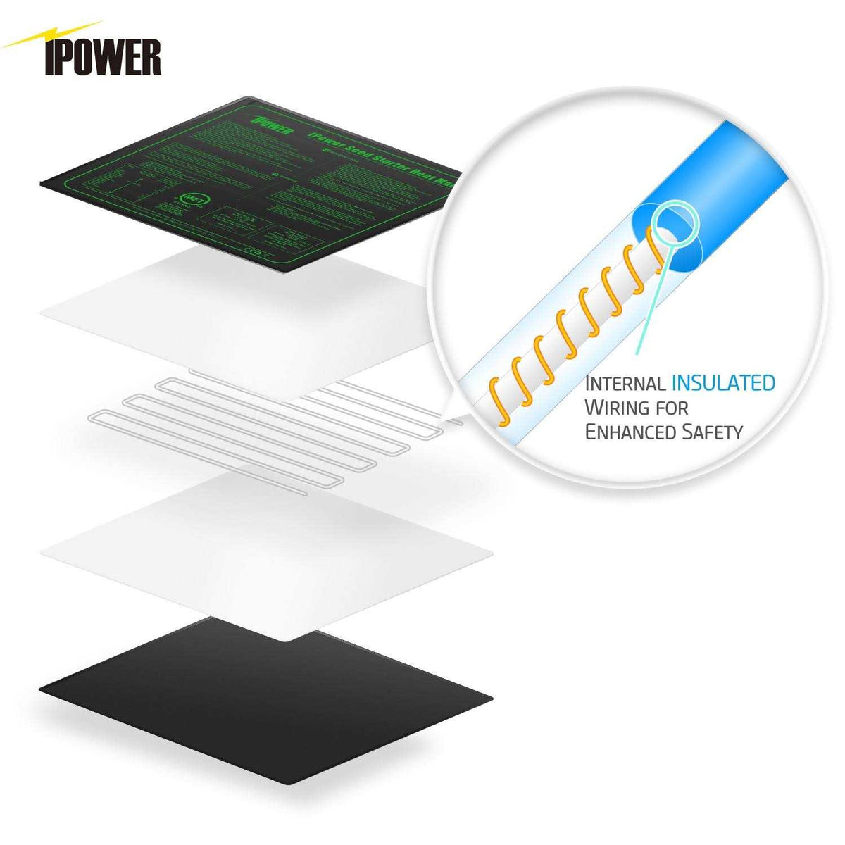 Waterproof Seedling Heat Mat H2301