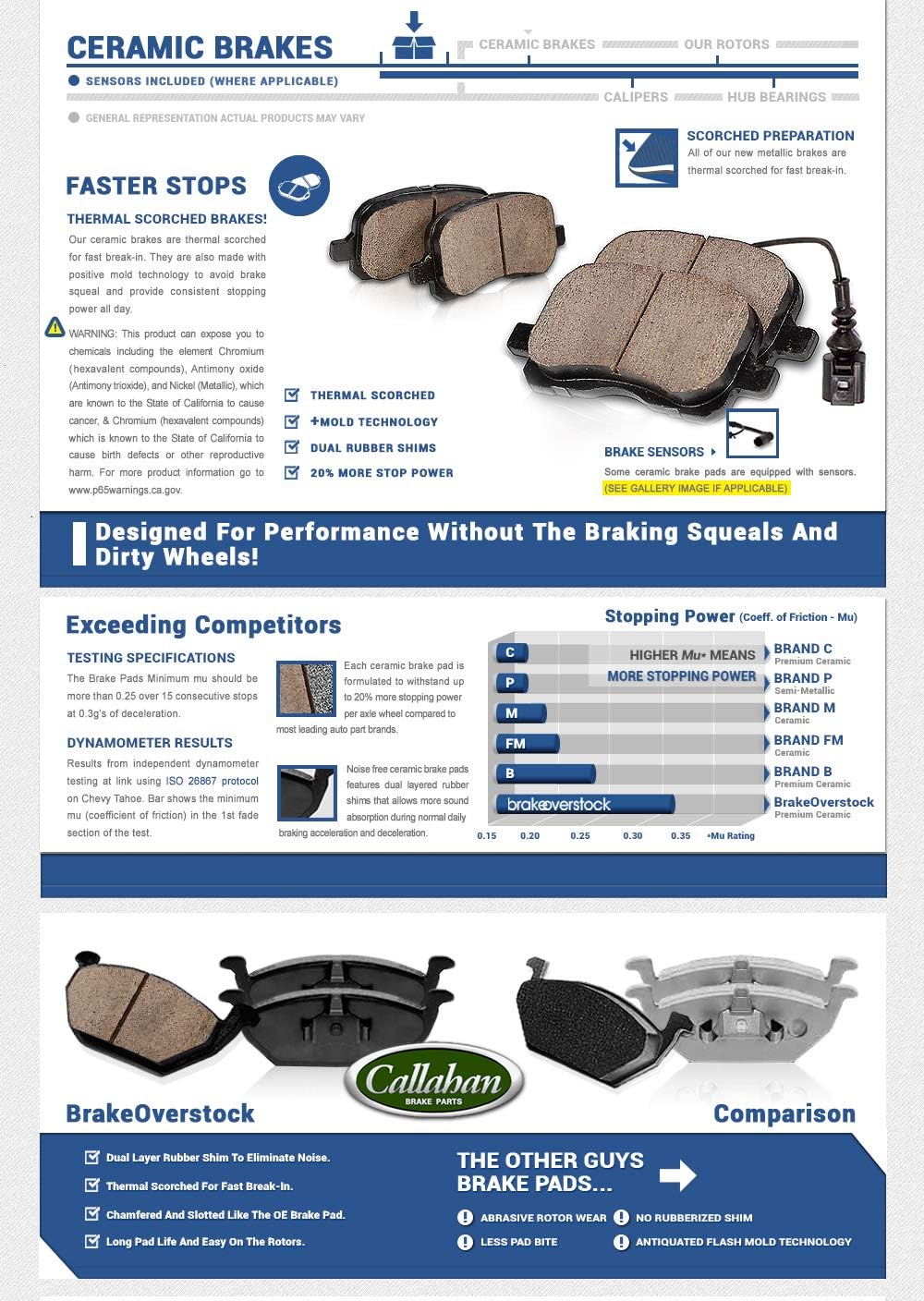 Brake Rotors + Ceramic Pads + Hardware I51623