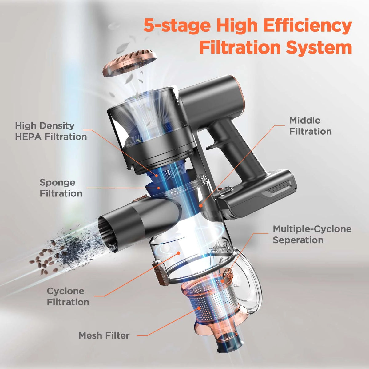 4 in 1 Cordless Stick Vacuum Cleaner J33283