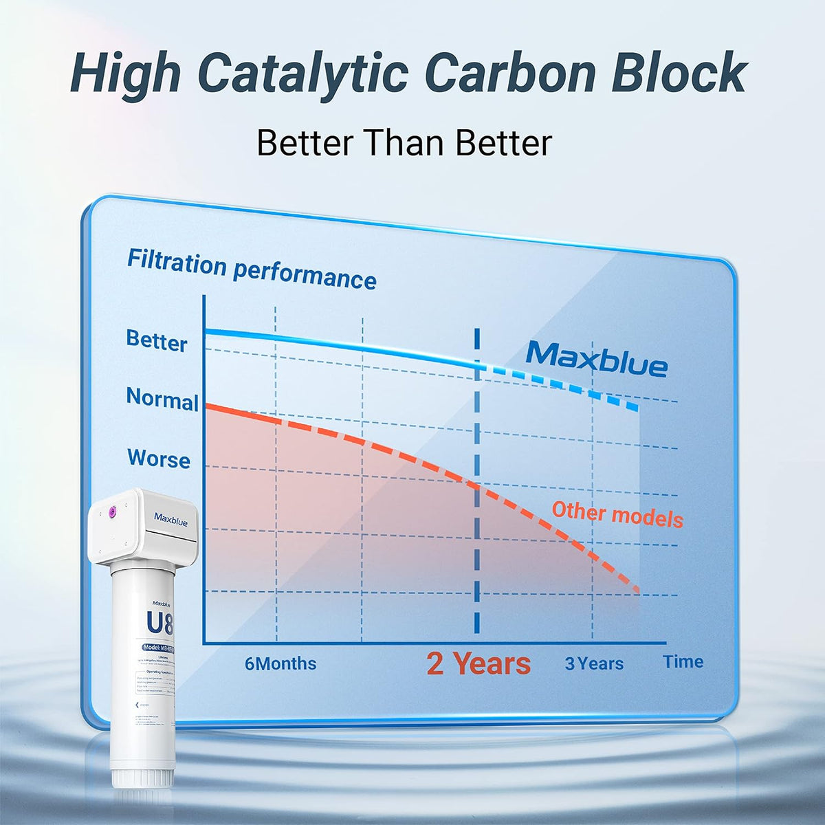 Under Sink Water Filter System with Stainless Steel Faucet N8246