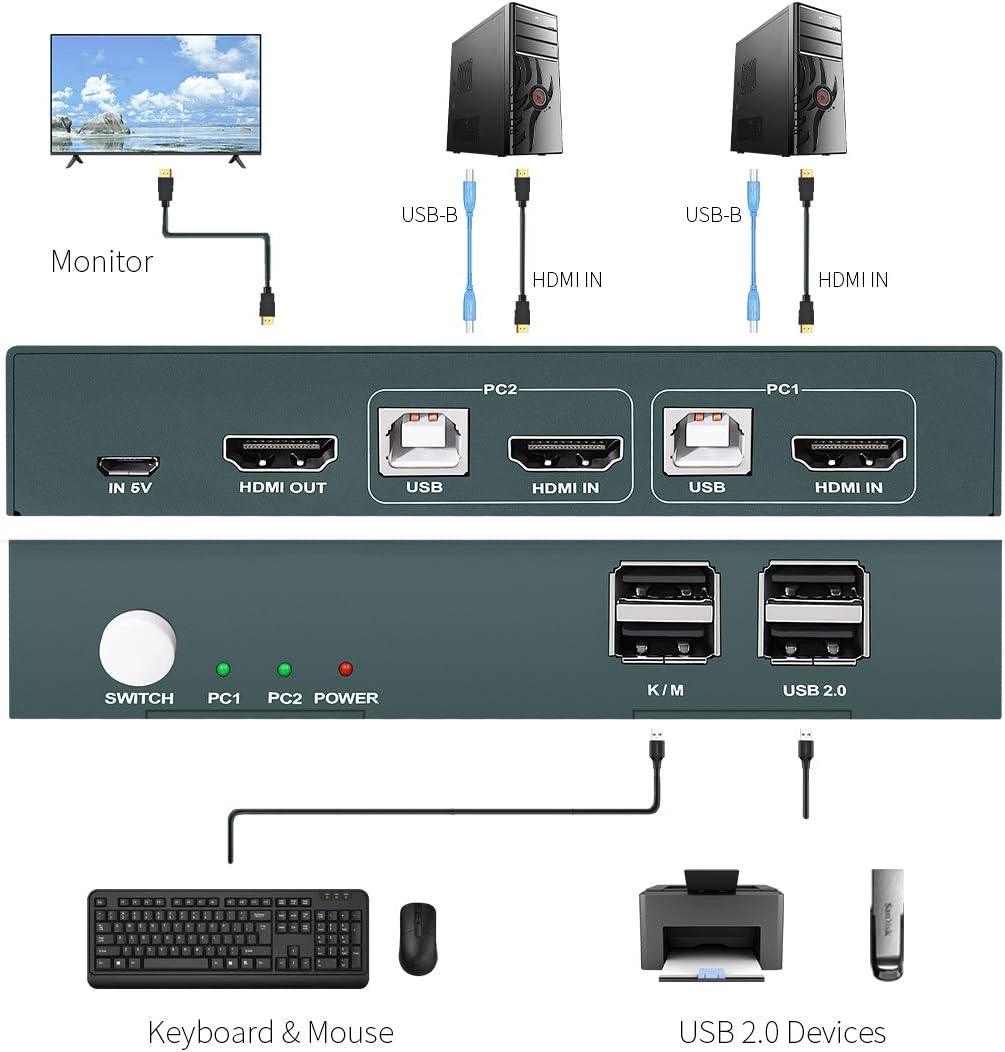 HDMI 2 Port 4K KVM Switch with USB Cables R18875