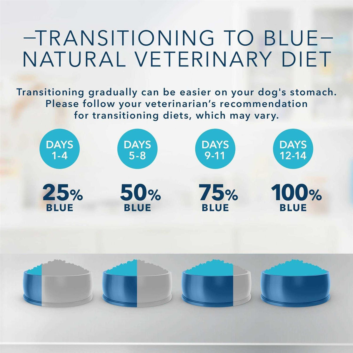 Natural Veterinary Diet Novel Protein Alligator Dry Dog Food T703