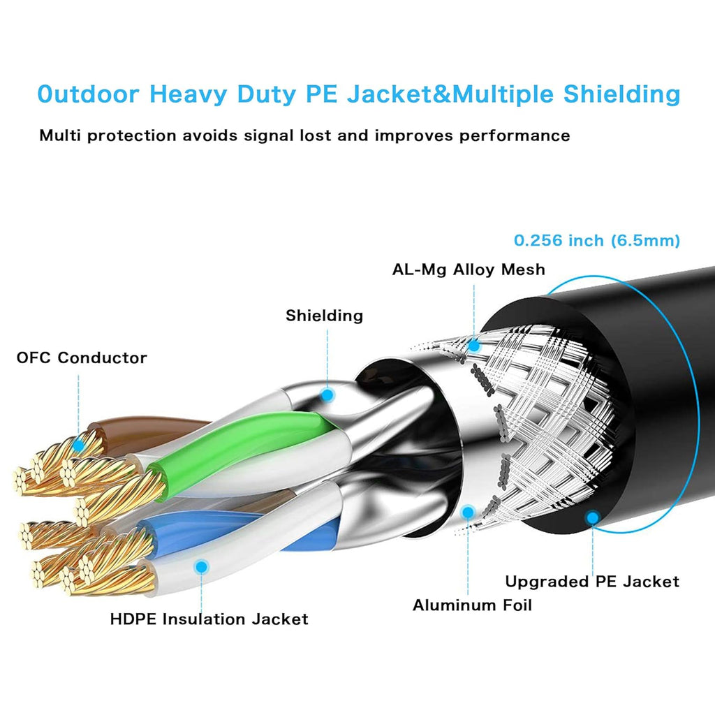 150 ft Cat 7 STP Waterproof Direct Burial Ethernet Cable J8969