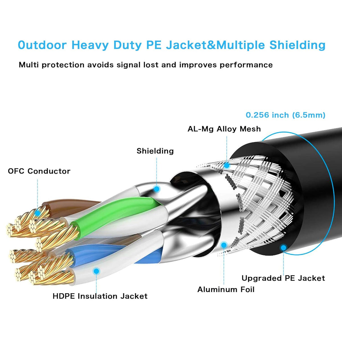 150 ft Cat 7 STP Waterproof Direct Burial Ethernet Cable J8969