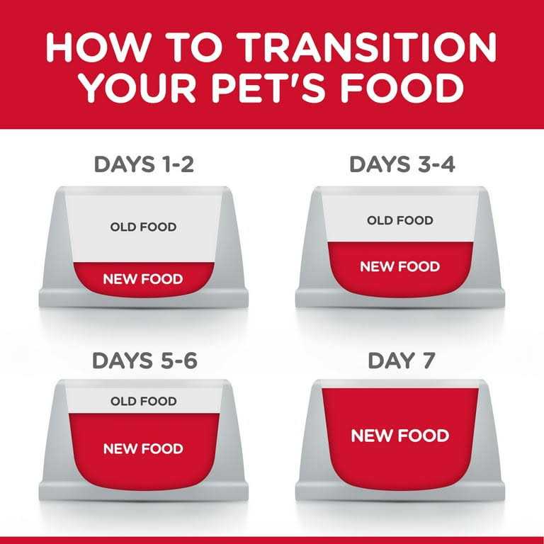 Adult 7+ Chicken Recipe Dry Cat Food W586