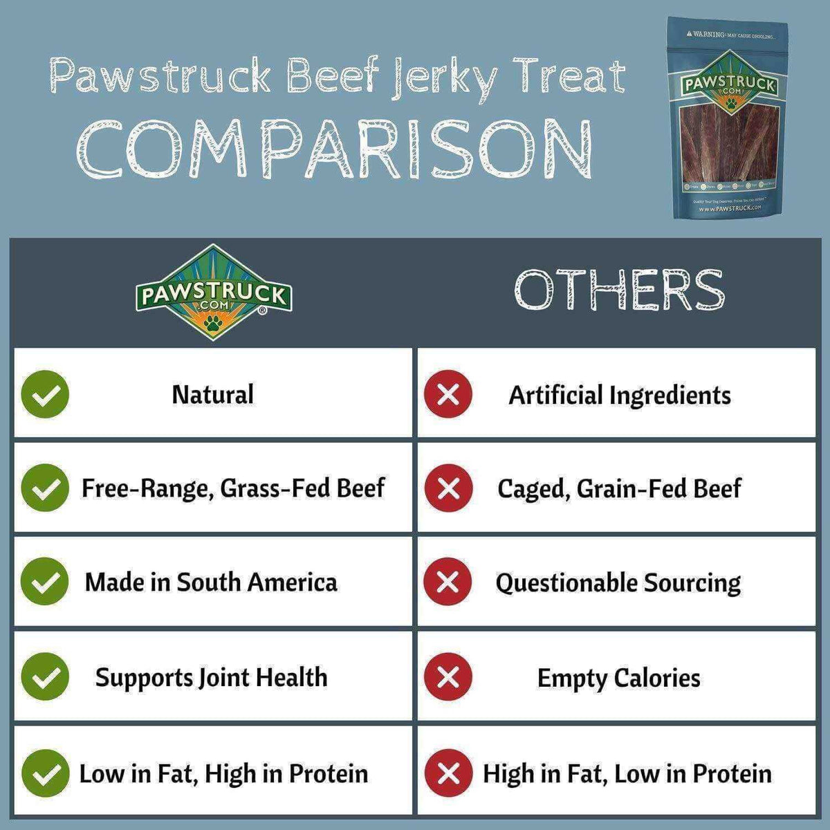 Natural Beef Jerky Dog Chew Treats G3883