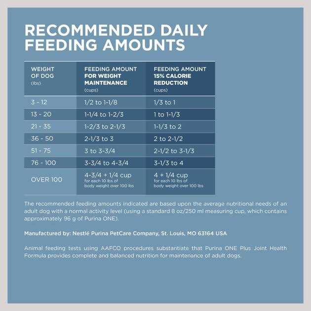 Joint Health Dry Dog Food R748