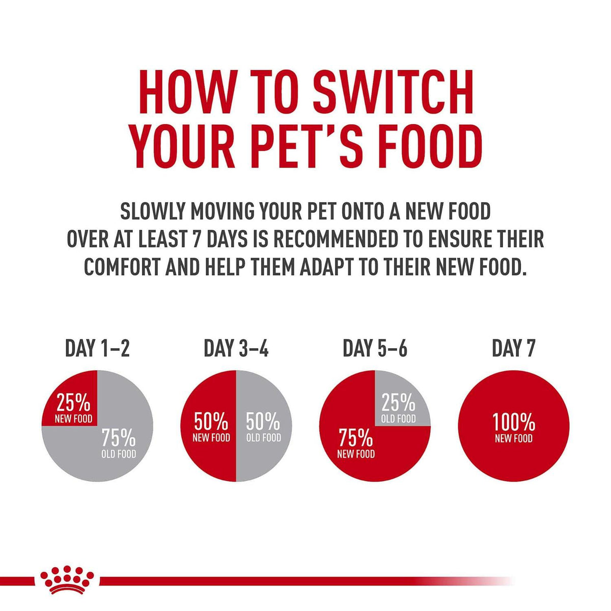 Dry Cat Food E735