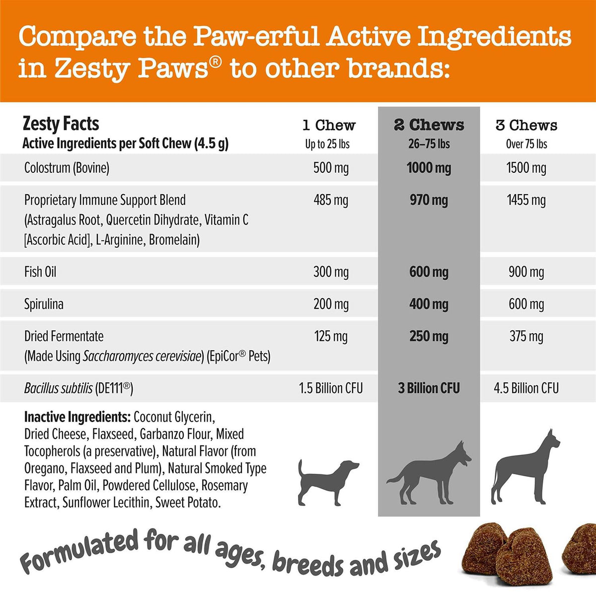 Aller-Immune Bites for Dogs H78851