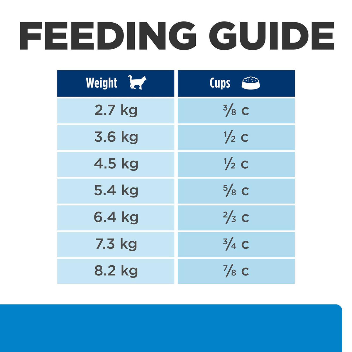 Skin Food Sensitivity Cat Dry Food G524