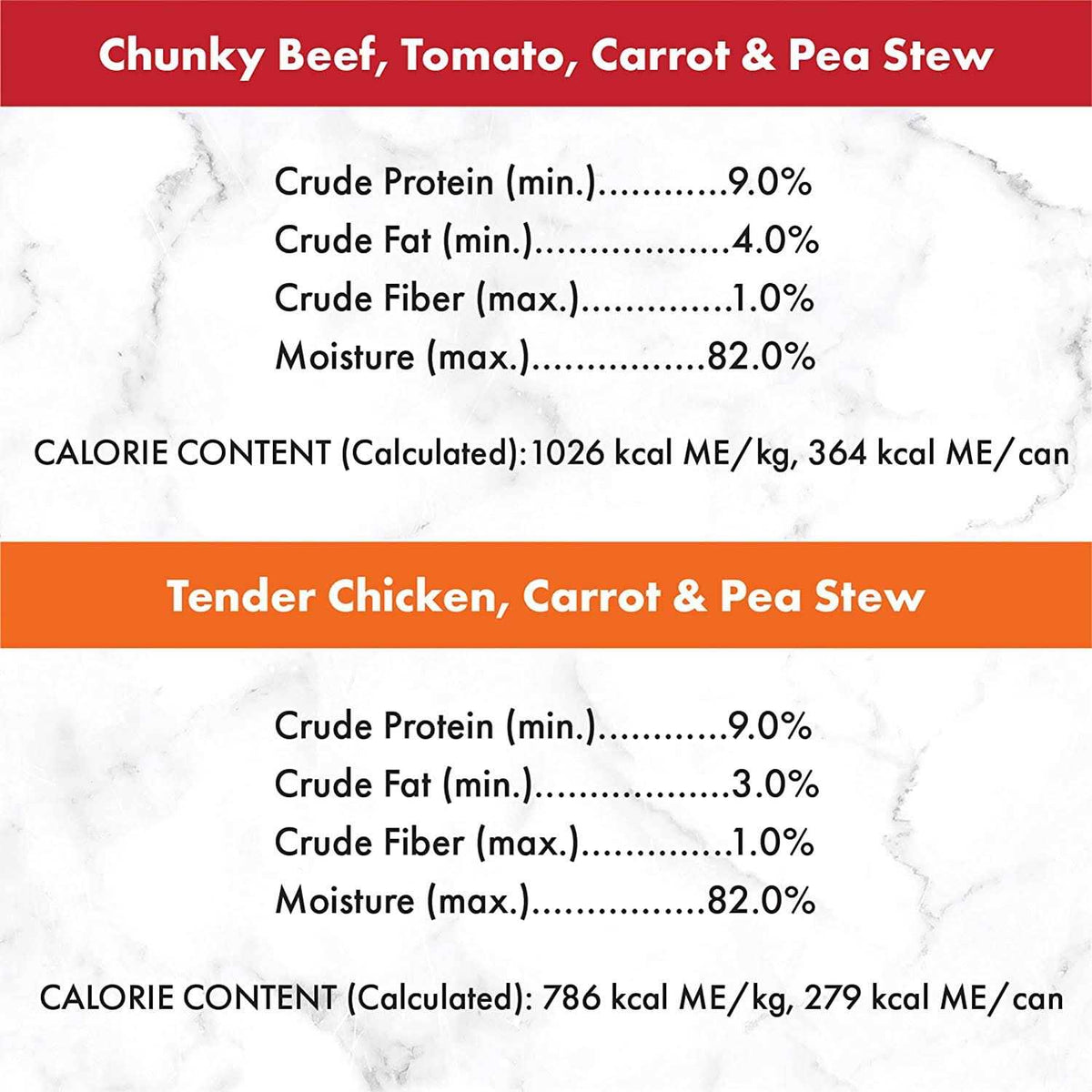 Dog Food I63531