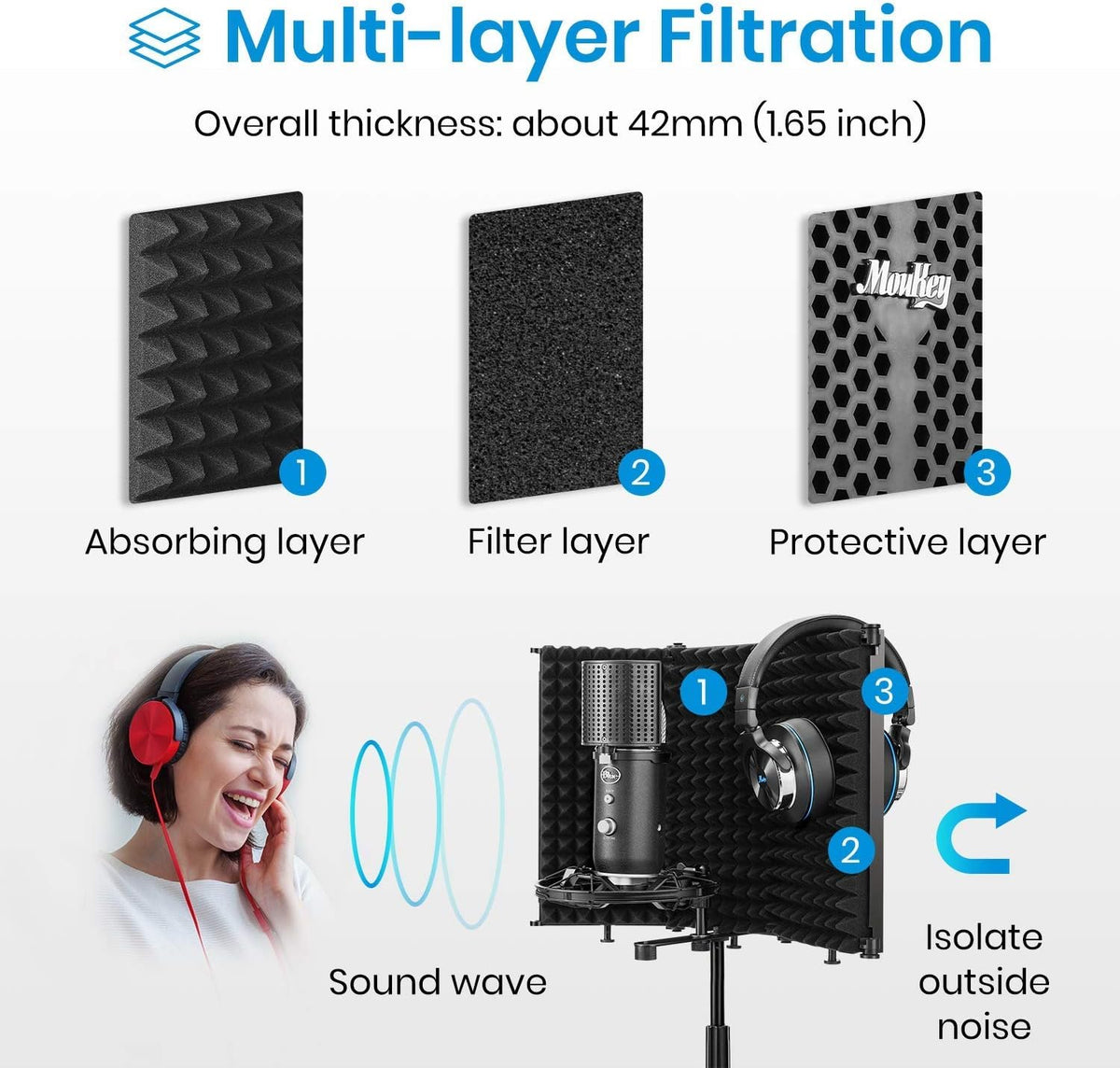 Foldable Microphone Isolation Shield with Triple Sound Insulation, Pack of 2 S918063