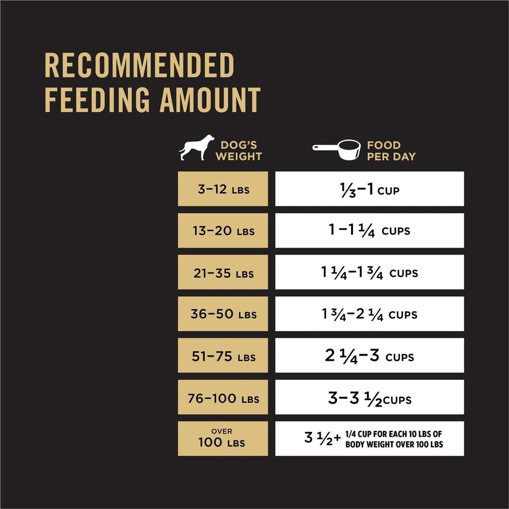 Dry Dog Food C832