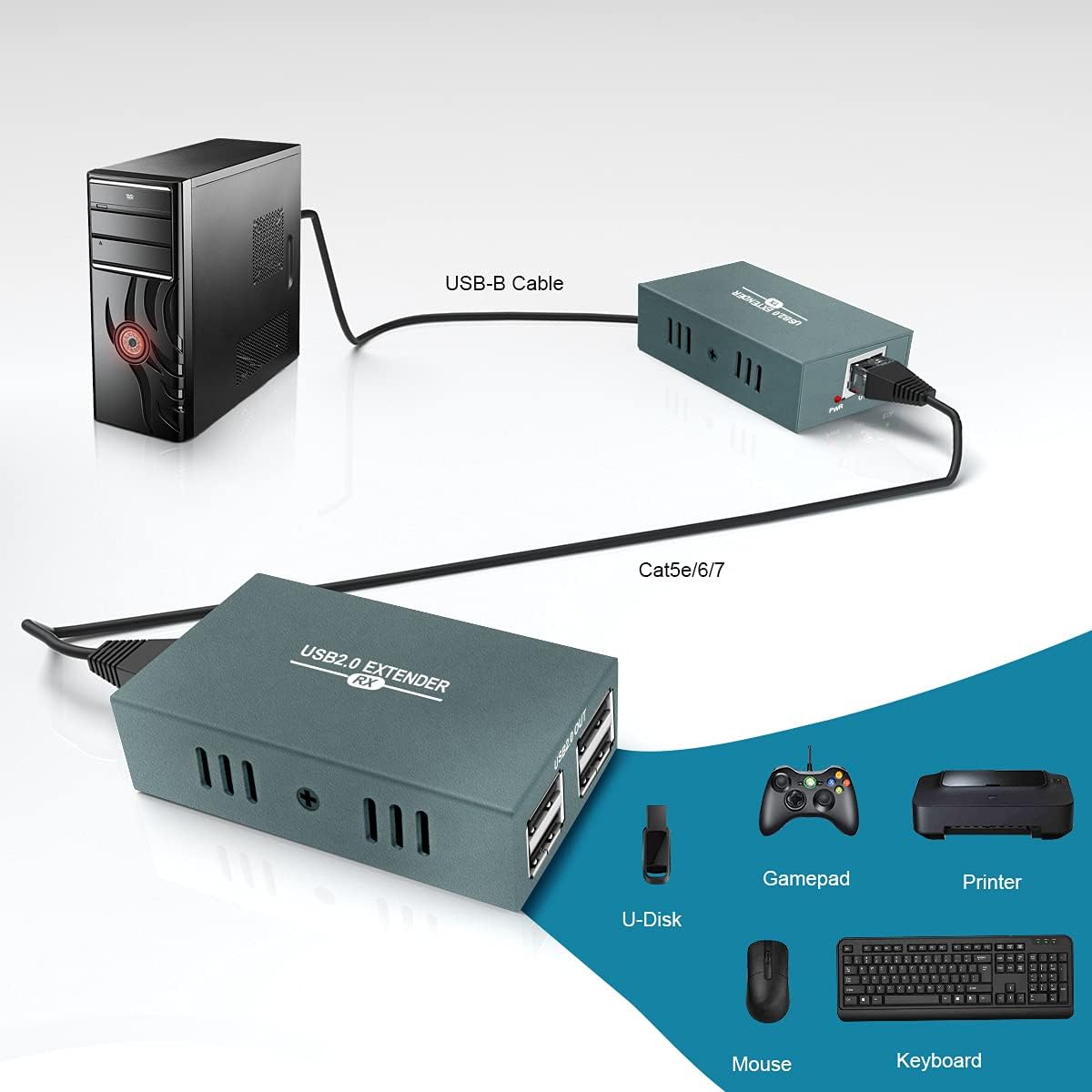 USB 2.0 Extender RJ45 LAN Extension with 4 USB 2.0 Ports G425
