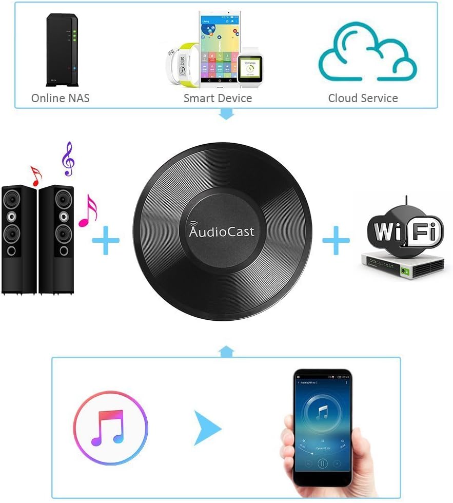 WiFi Wireless Music Adapter U70403