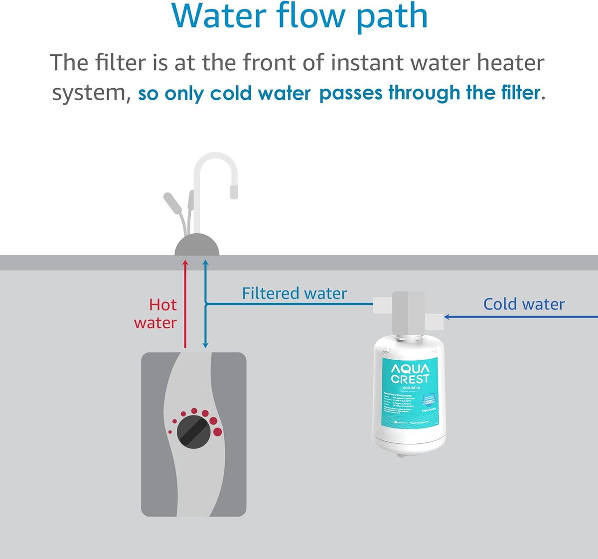 Filter Cartridge Pack of 2 F98736