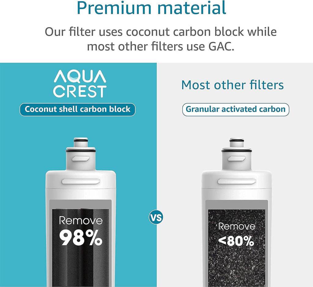Under Sink Water Filter Replacement Cartridge Q52963