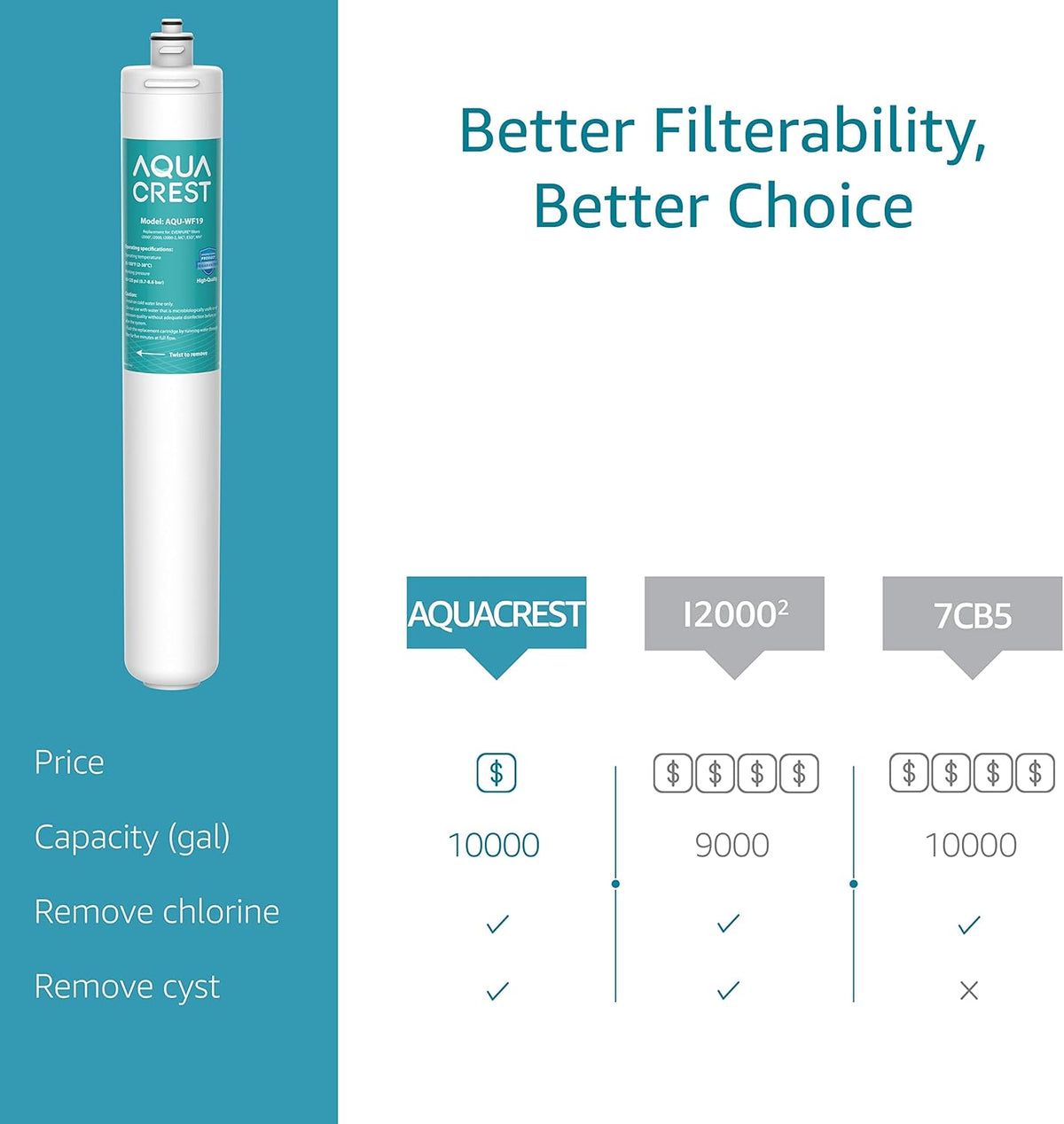 Under Sink Water Filter Replacement Cartridge Q52963