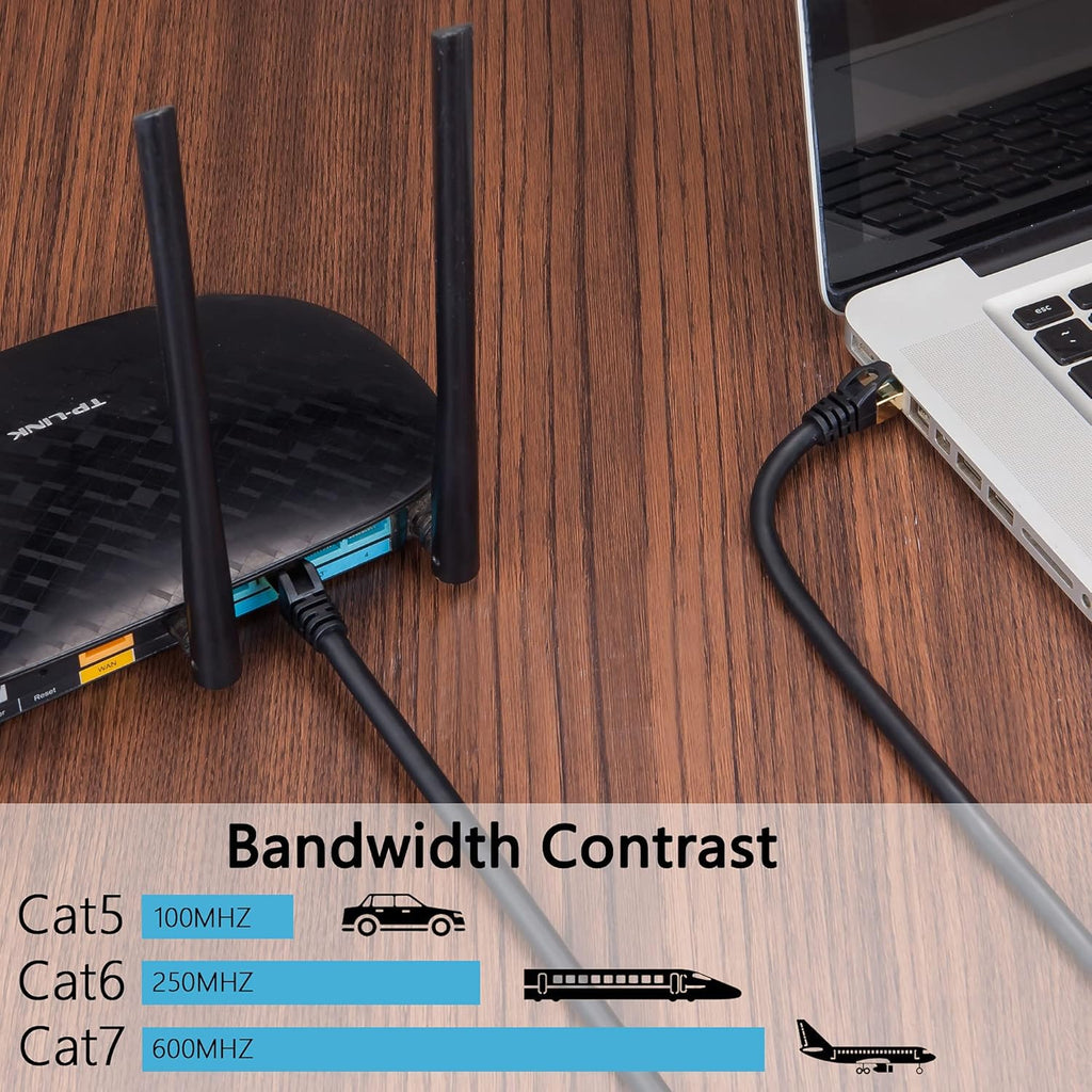 150 ft Cat 7 STP Waterproof Direct Burial Ethernet Cable J8969