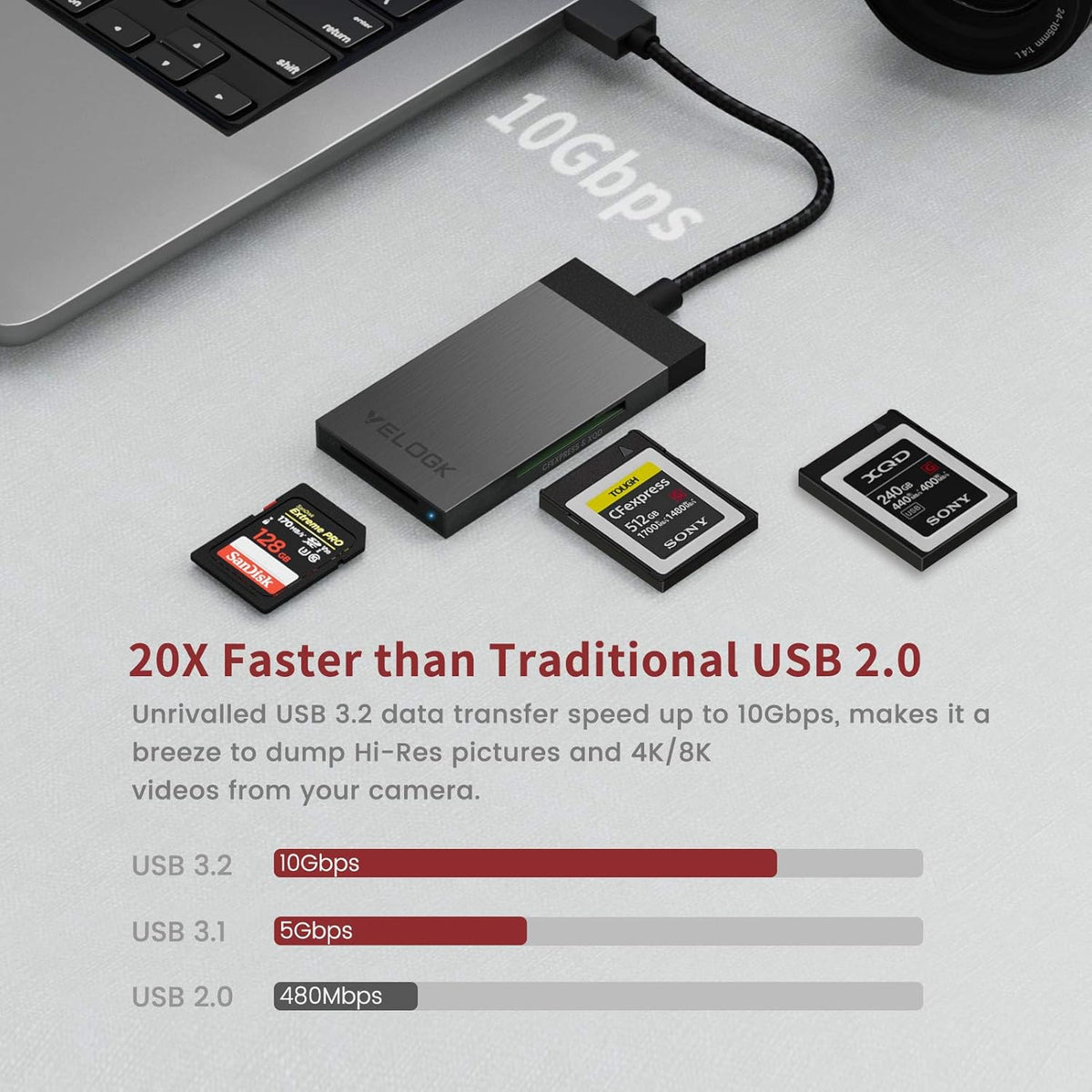 CFexpress XQD SD Dual-Slot USB 3.2 Memory Card Reader U471