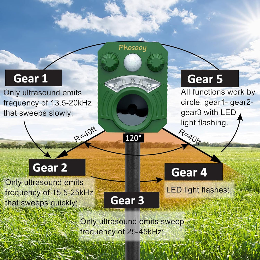 Waterproof Solar Ultrasonic Animal Repeller with Motion Activated LED Flashing Lights N2578