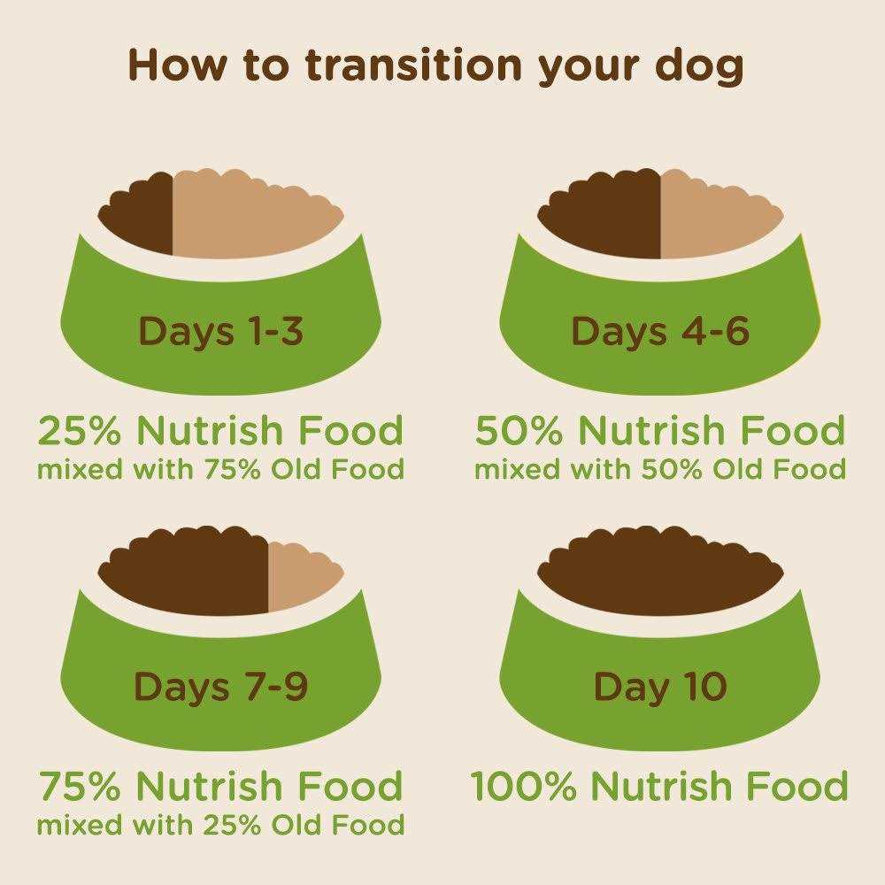 Brown Rice Dog Food D450814
