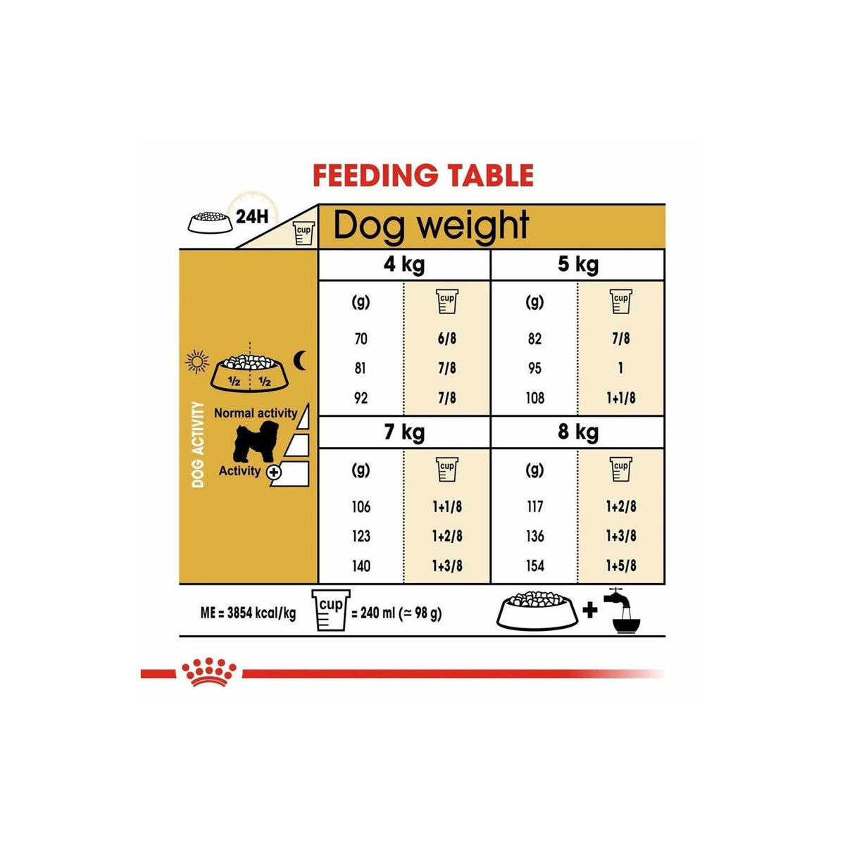 Adult Bichon Frise Dry Dog Food E24536