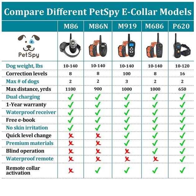 Dog Training Shock Collar with Vibration Shock and Beep U29816