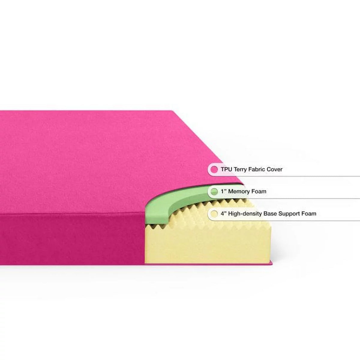 Pink Twin Memory Foam Mattress A4787