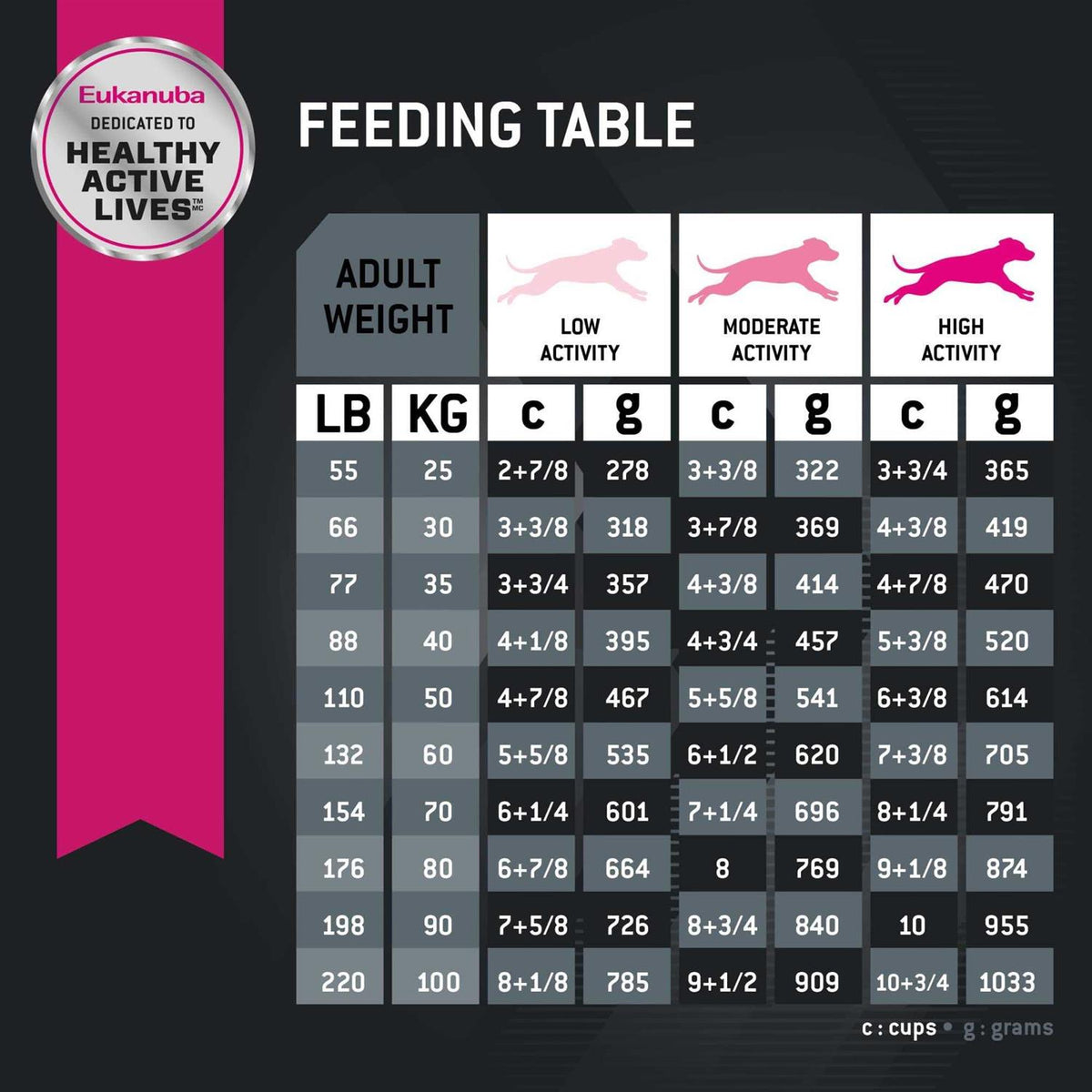 Adult Dry Dog Food B332616