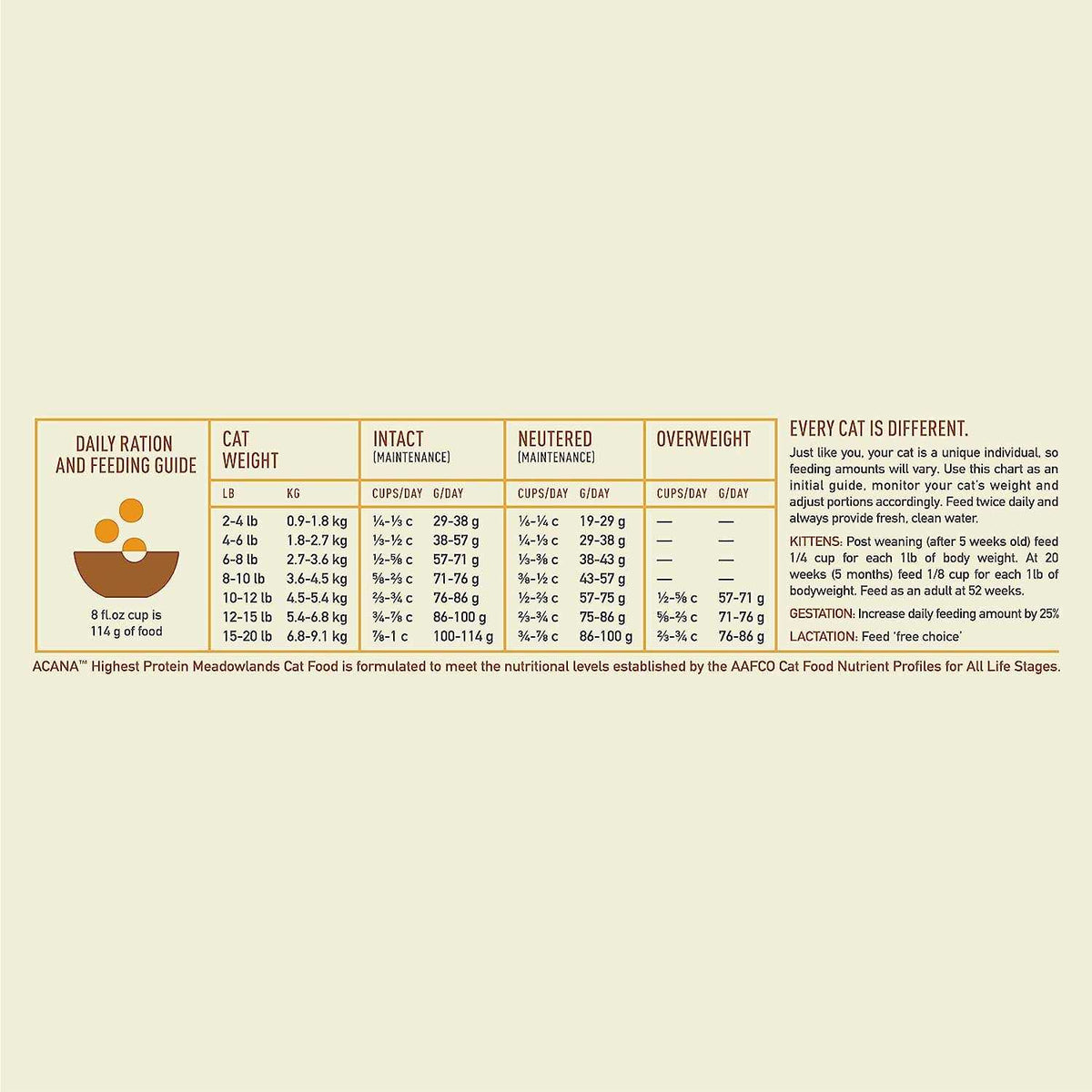Dry Cat Food B460