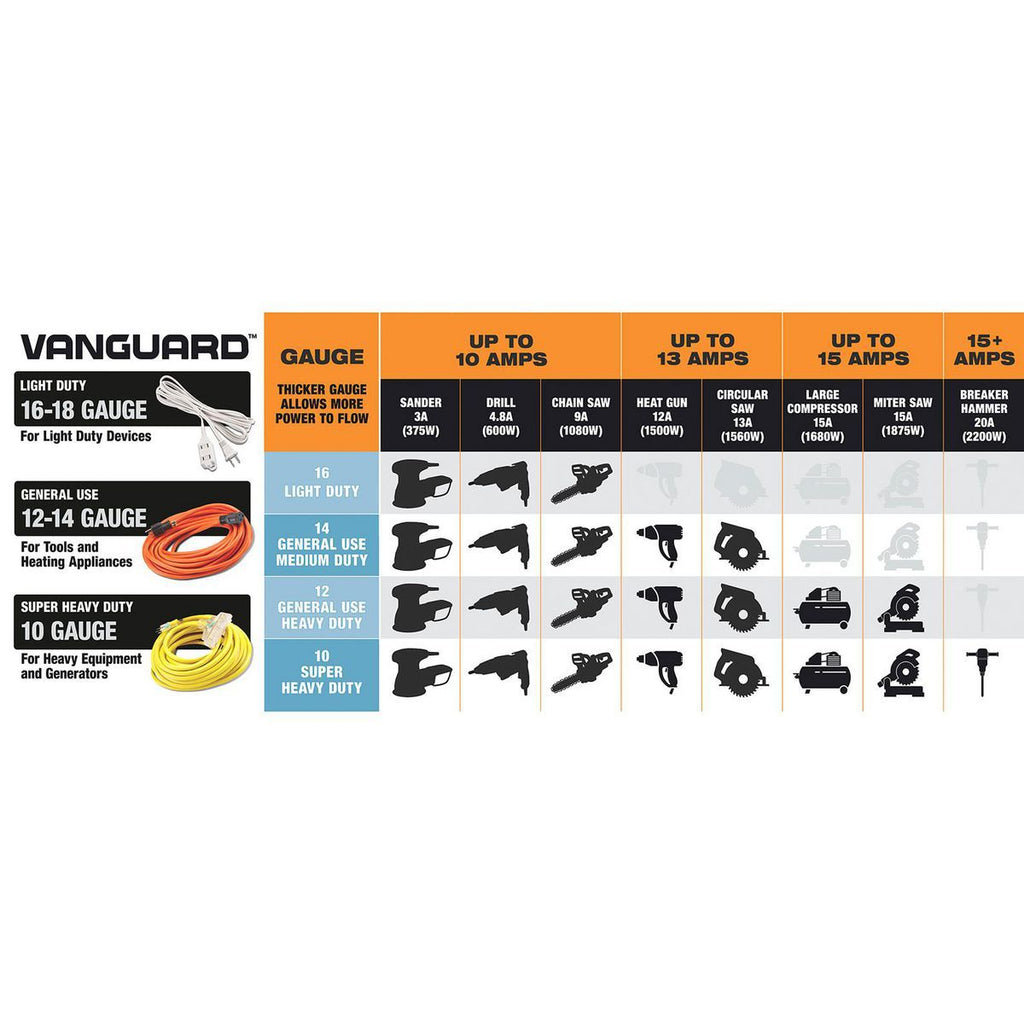 100 ft. 12/3 Gauge Multiple Outlet Extension Cord with Indicator Light, Yellow, Black M6088