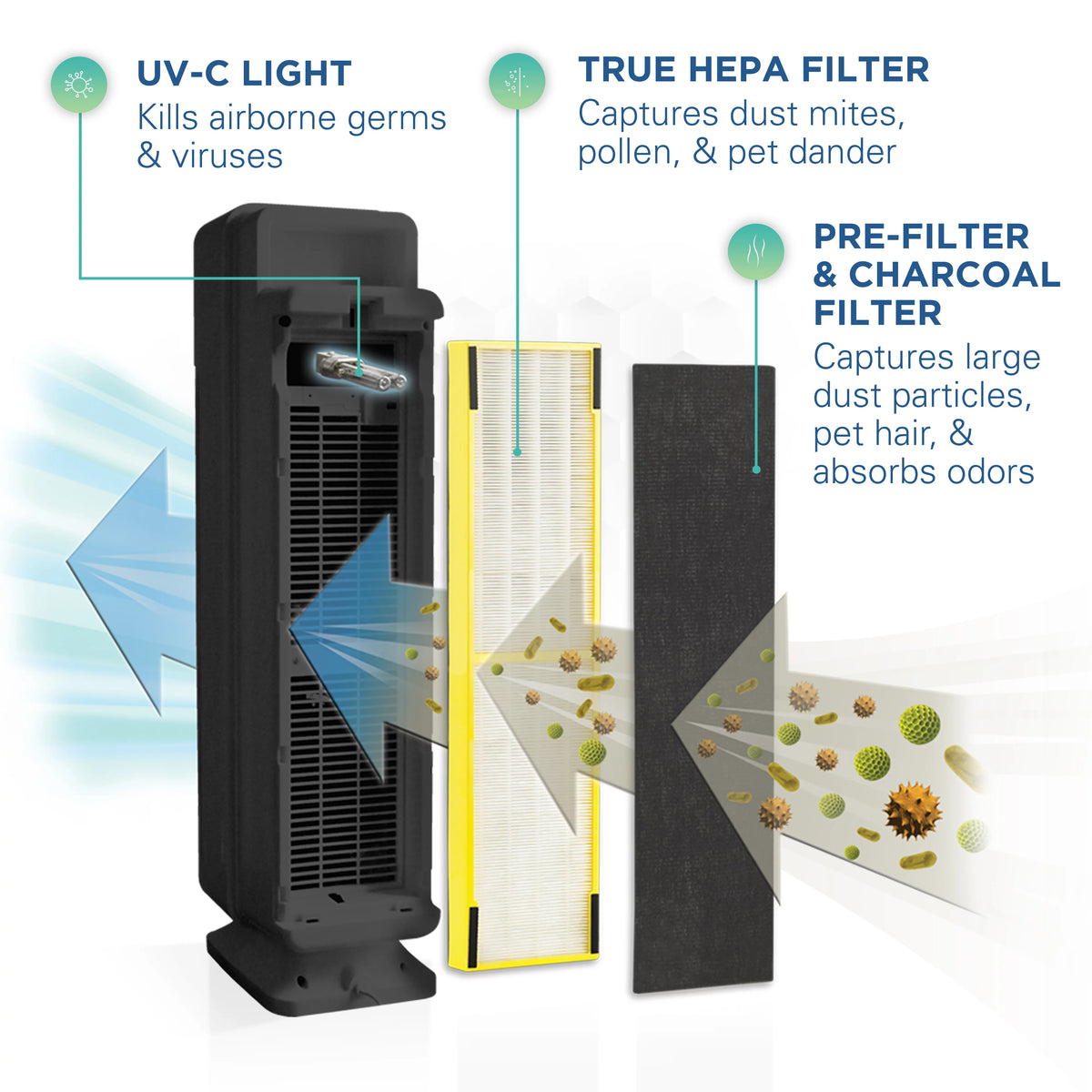 Black HEPA Air Purifier I908